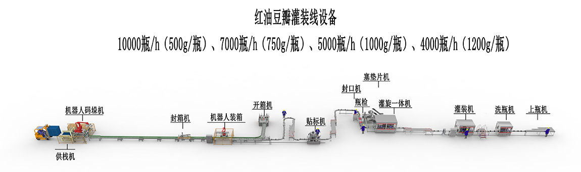 3、紅油豆瓣灌裝線設備-10000瓶.jpg