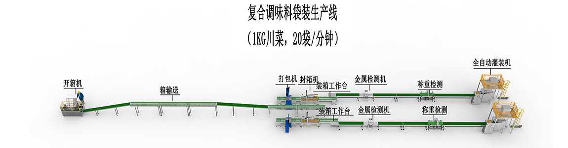 2、復合調(diào)味料袋裝生產(chǎn)線-川菜線.jpg