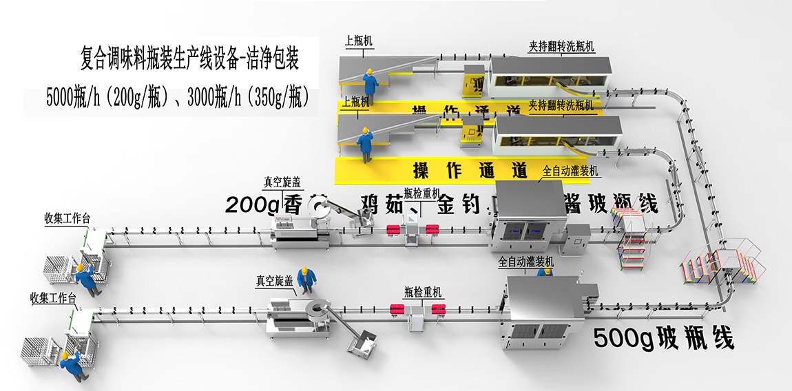 2、復合調(diào)味料瓶裝生產(chǎn)線設備-潔凈包裝1.jpg